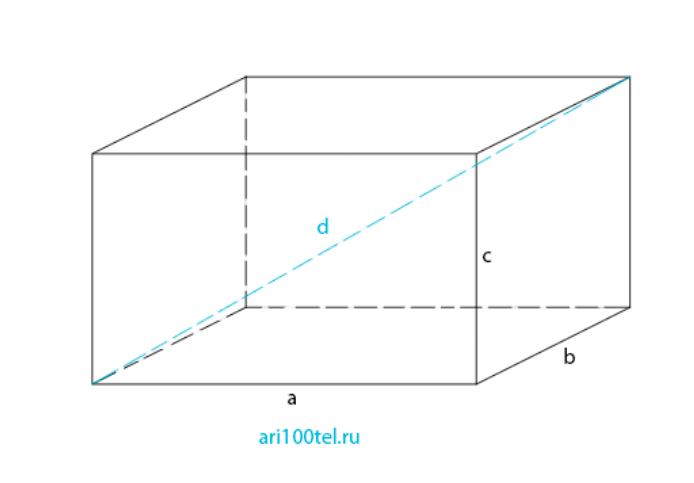 Параллелепипед-объем, площадь, диагональ