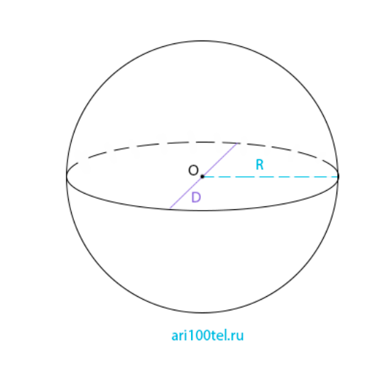 Объем площадь шара сферы